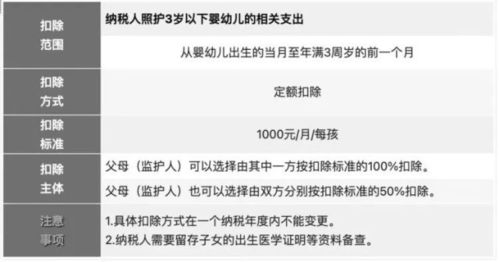 薪酬管理服務(wù)填報倒計時 月底截止，關(guān)乎明年收入，請速辦理